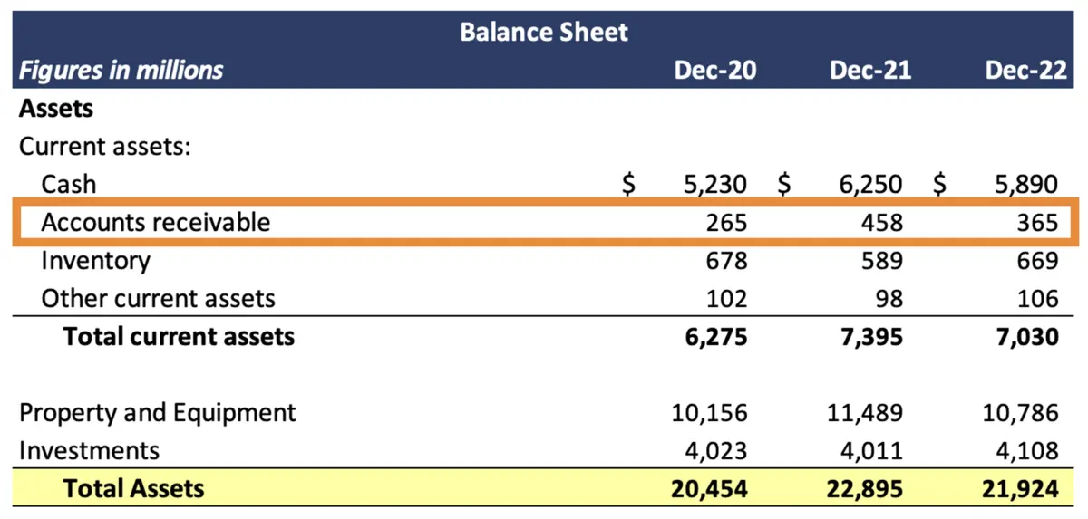 Accounts Receivable Def At Nancy Sheridan Blog